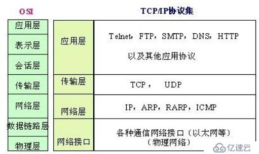 windows Server 2016 网络服务 （一）