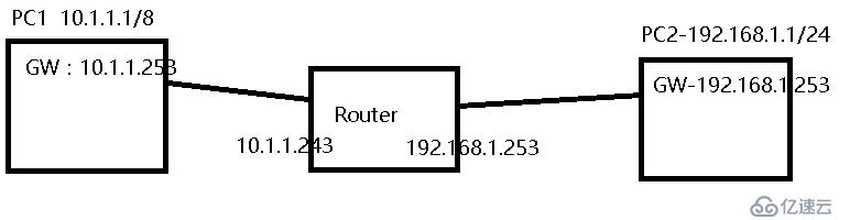 windows Server 2016 网络服务 （一）