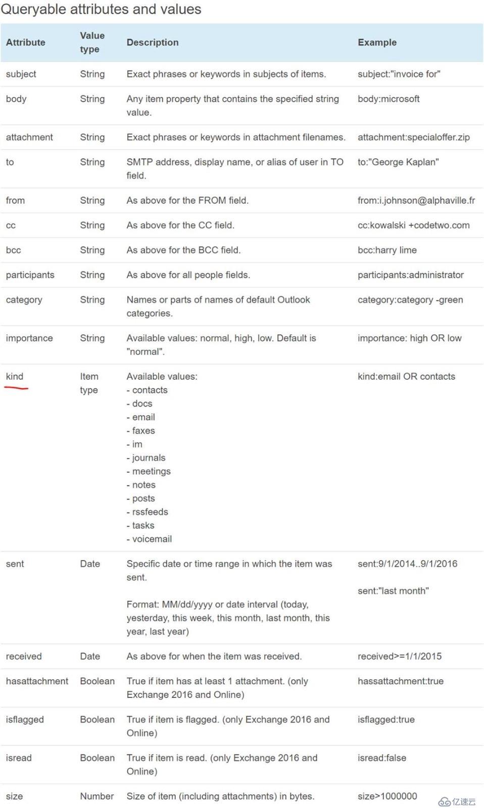 exchange統(tǒng)一刪除創(chuàng)建的會議