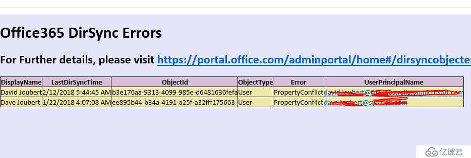 PowerShell 脚本通知Office365 同步错误