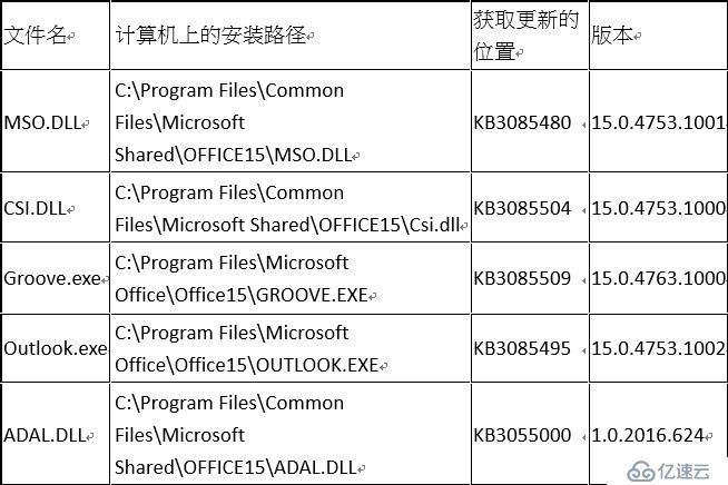 MFA(Multi-Factor Authentication)应用之Outlook2013排错