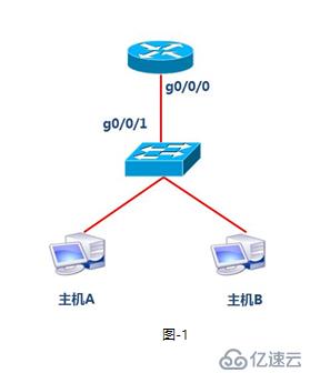 笔记  DHCP