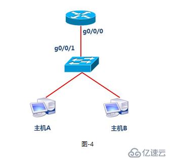 笔记  DHCP