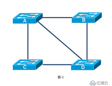 笔记  STP