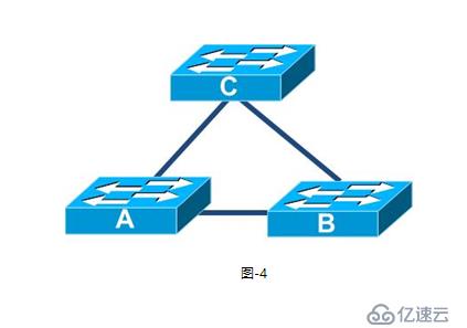 笔记  STP