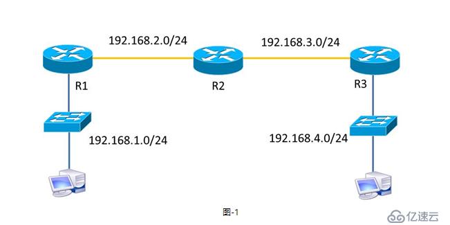 笔记 VLAN TrUNK GARP  (二)