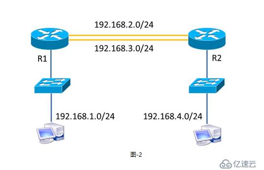 筆記 VLAN TrUNK GARP  (二)