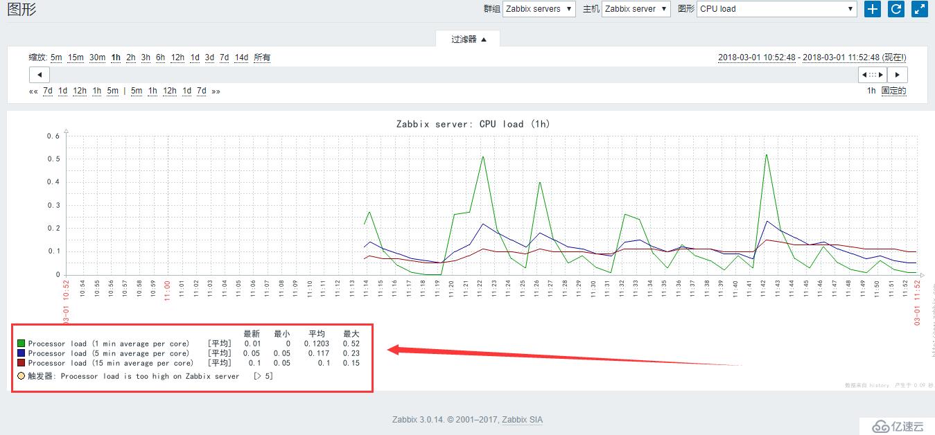 zabbix 3.0 的web界面出现乱码如何解决？