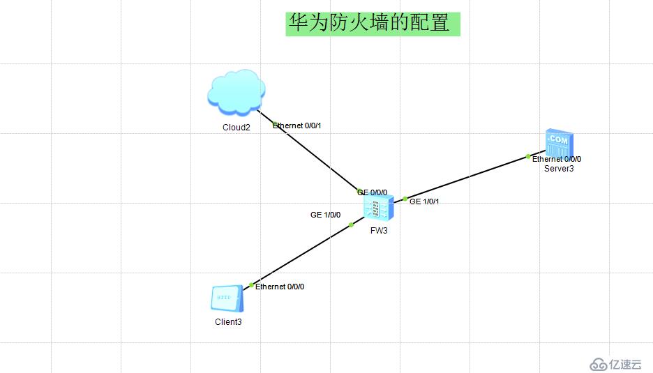 化为防火墙如何在webLCD