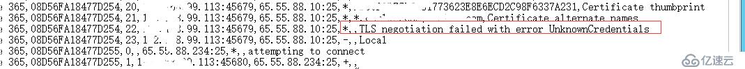 TLS negotiation failed with error UnknownCredentia