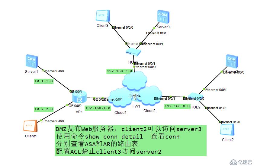 防火墻   FIREWALL