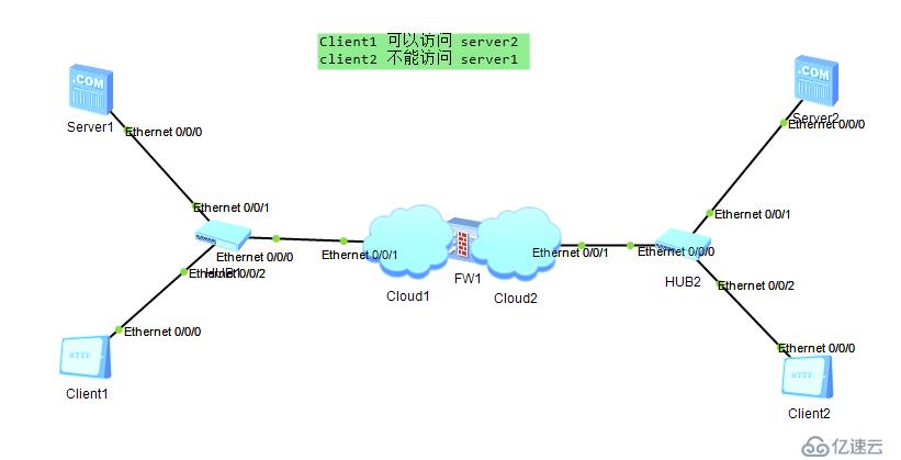 防火墻   FIREWALL