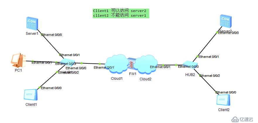 防火墻   FIREWALL