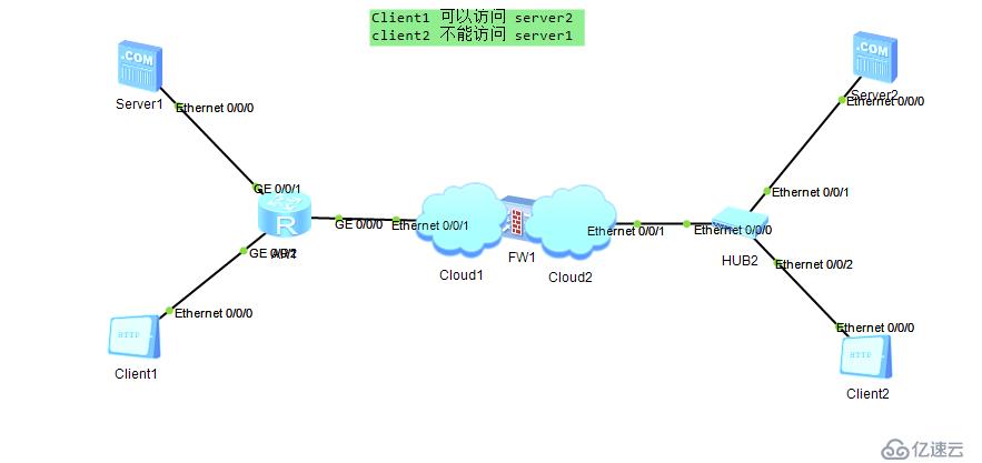 防火墻   FIREWALL