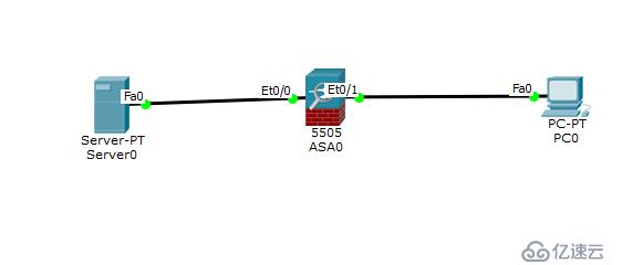 防火墻   FIREWALL