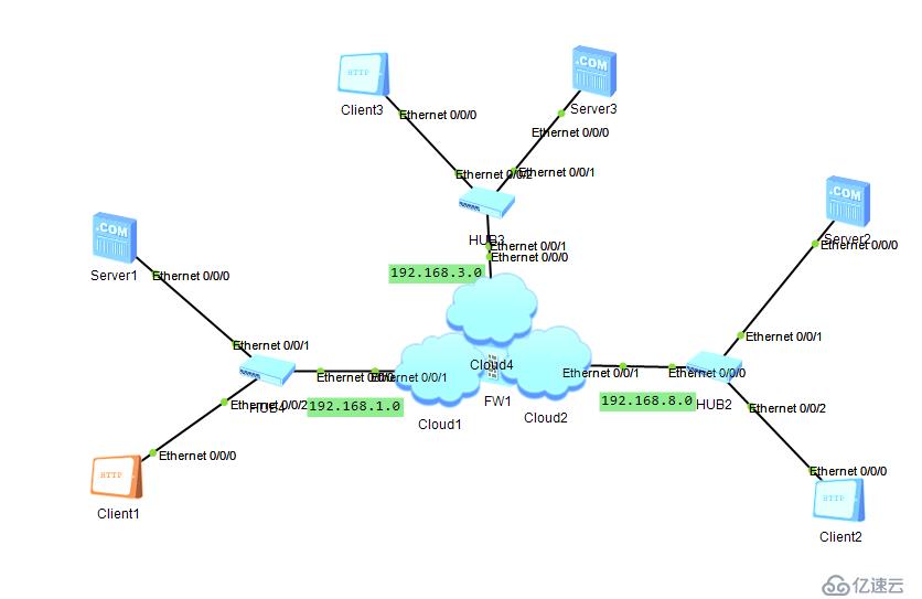 防火墻   FIREWALL