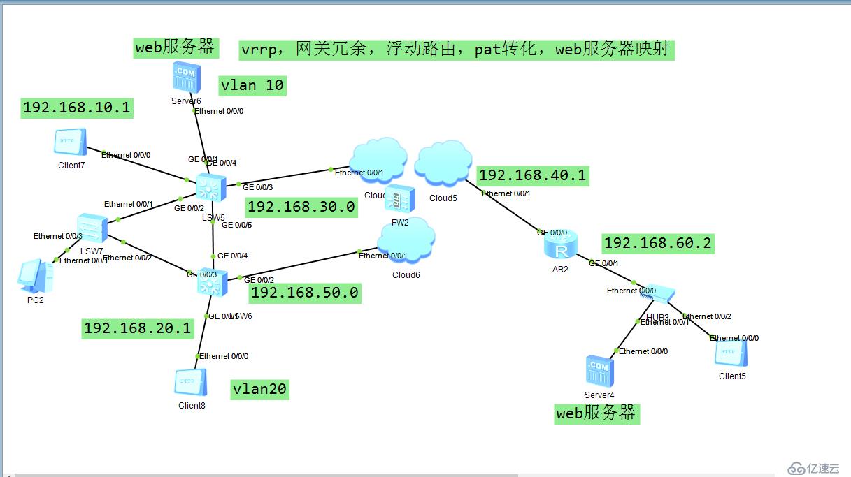 vrrp ,网关冗余，浮动路由，pat地址转化，web服务器映射
