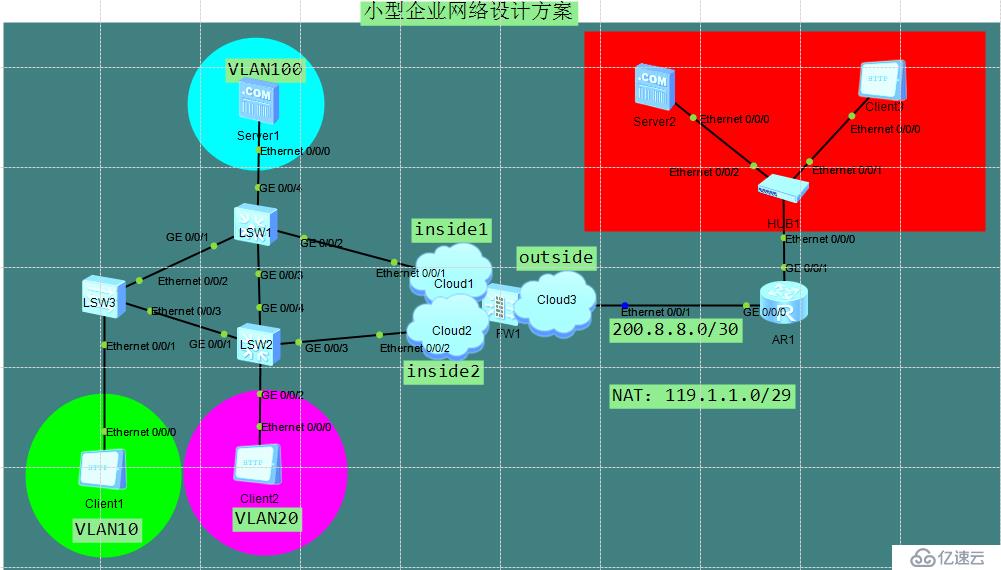 中小型网络构建案例——防火墙的应用