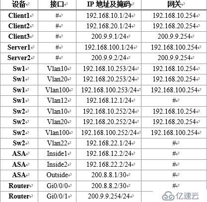 中小型网络构建案例——防火墙的应用