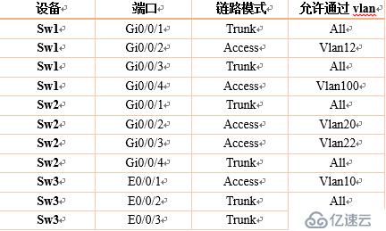 中小型网络构建案例——防火墙的应用