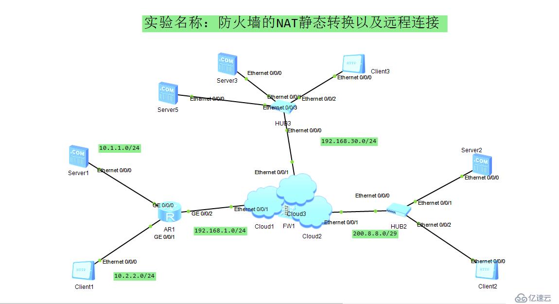 pat静态和动态的转换以及远程登录