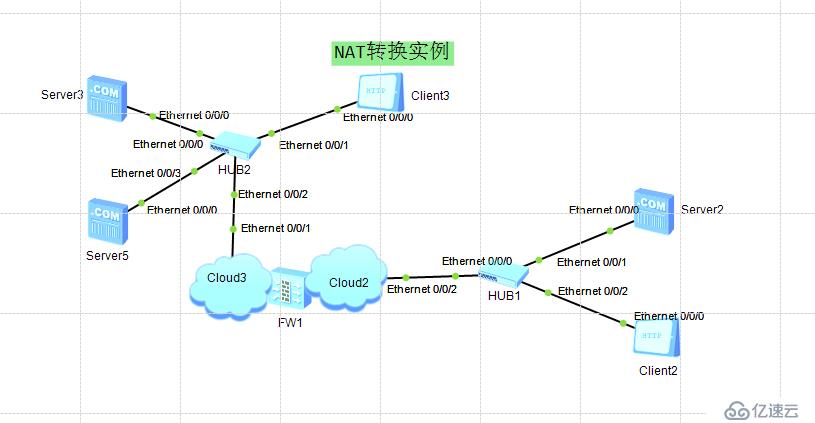 趣谈NAT和防火墙的对话+防火墙静态PAT的应用