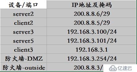 趣谈NAT和防火墙的对话+防火墙静态PAT的应用