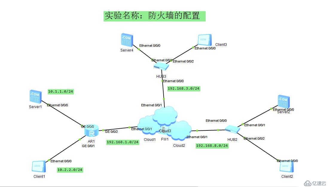 windows防火墻的算法及基本配置