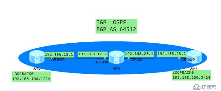 配置IBGP