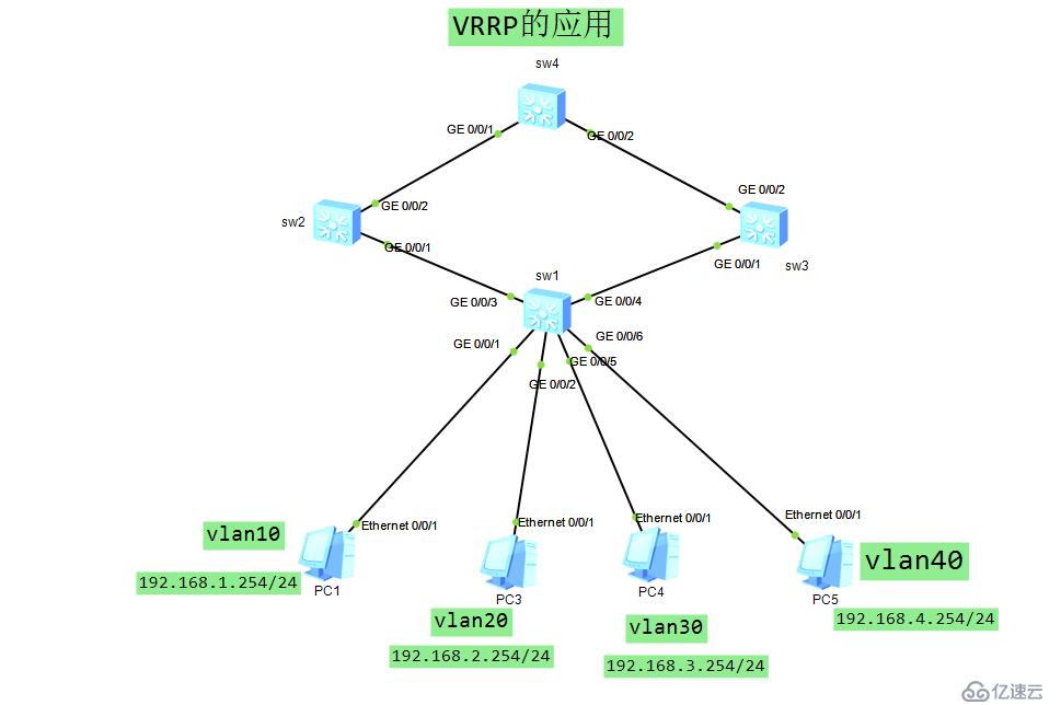 vrrp的應(yīng)用