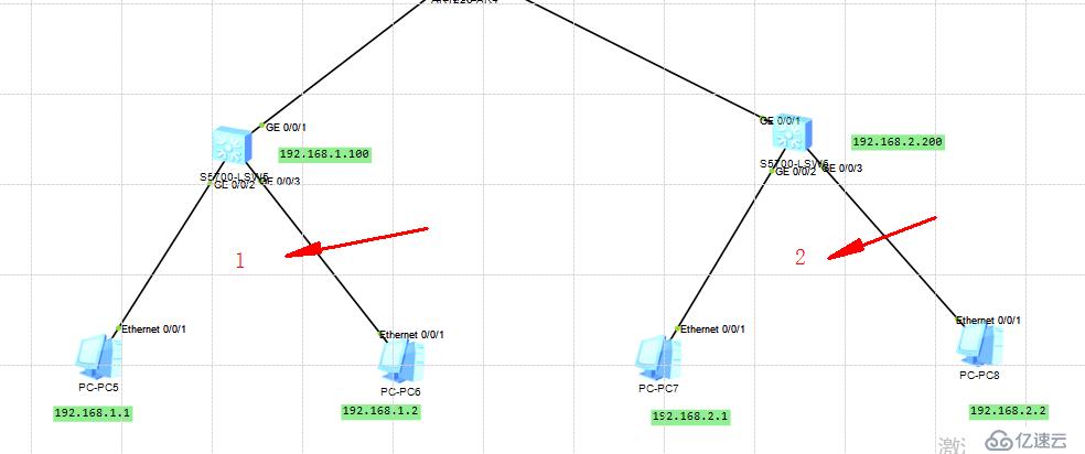 华为 eNSP 的基本搭建网络，初学者