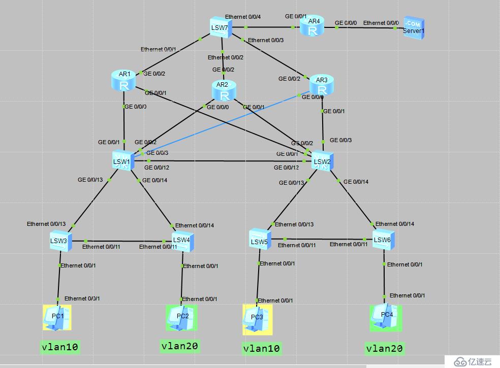中小型网络构建——VRRP的应用