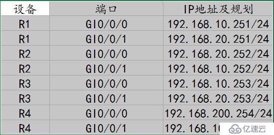 中小型网络构建——VRRP的应用