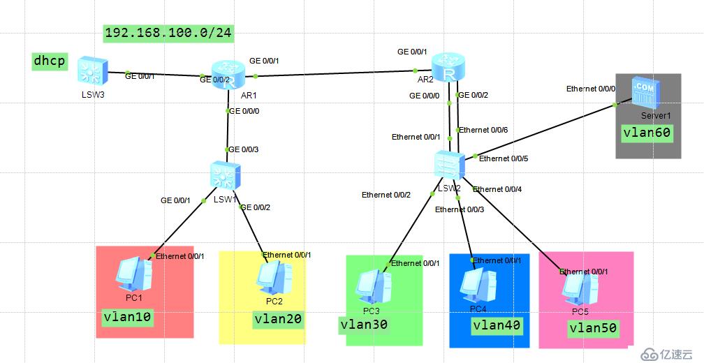 华为路由器上的 DHCP 配置(详细步骤)