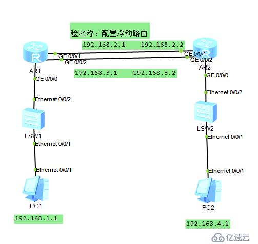 怎样配置浮动路由