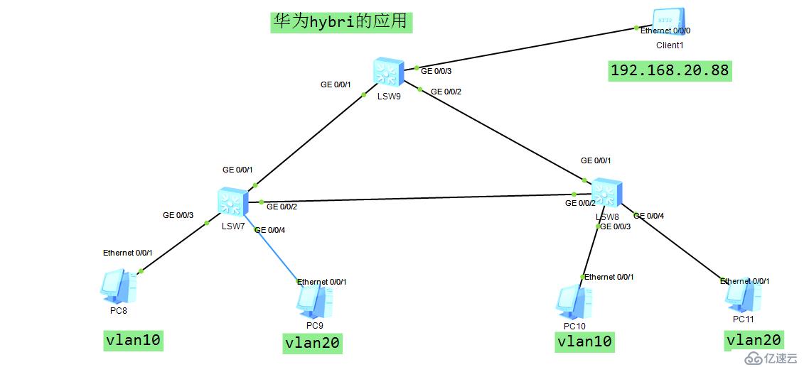 华为 hybrid的应用