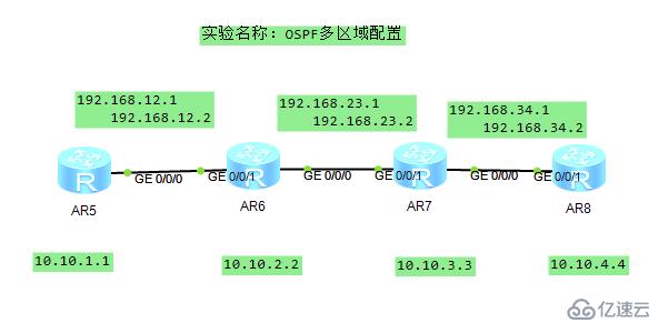 中小型企业网络构建 OSPF 多区域配置