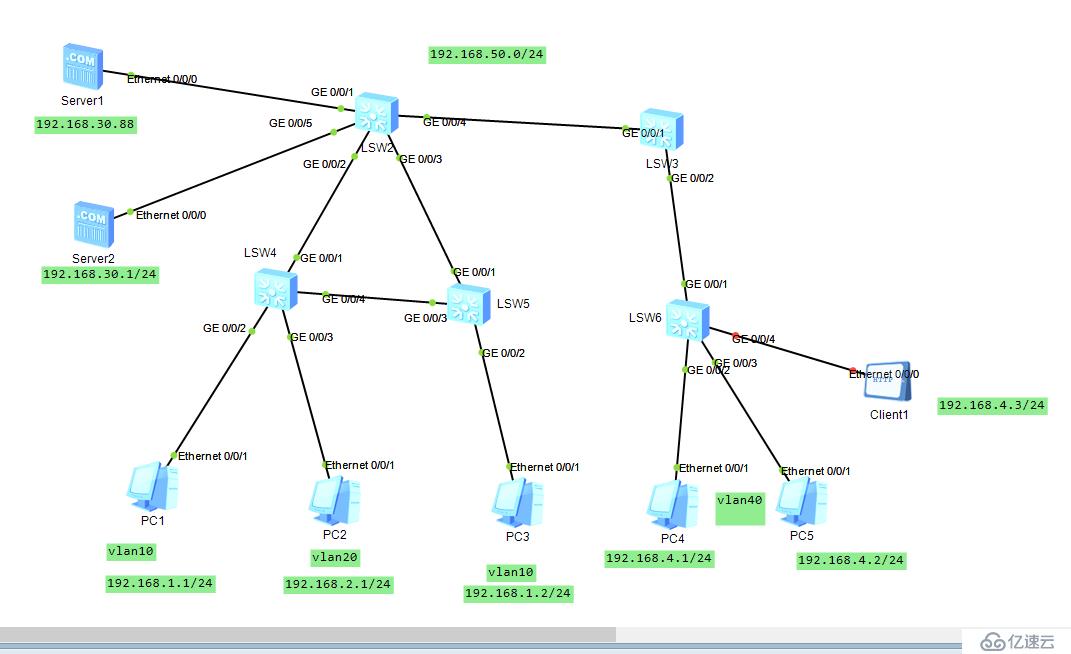 acl，trunk，vlan，rip的应用以及服务器的搭建