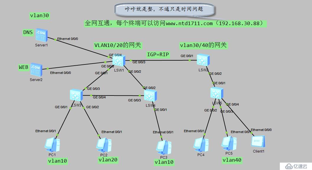 小型公司访问web服务器案例