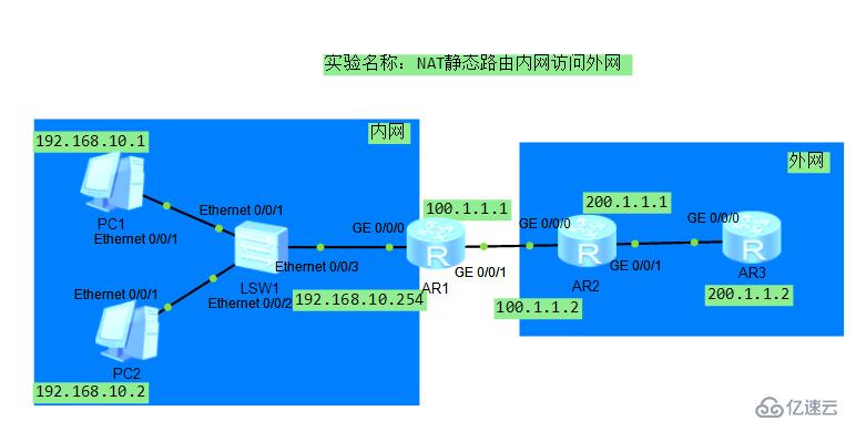 NAT静态路由内网访问外网(华为）