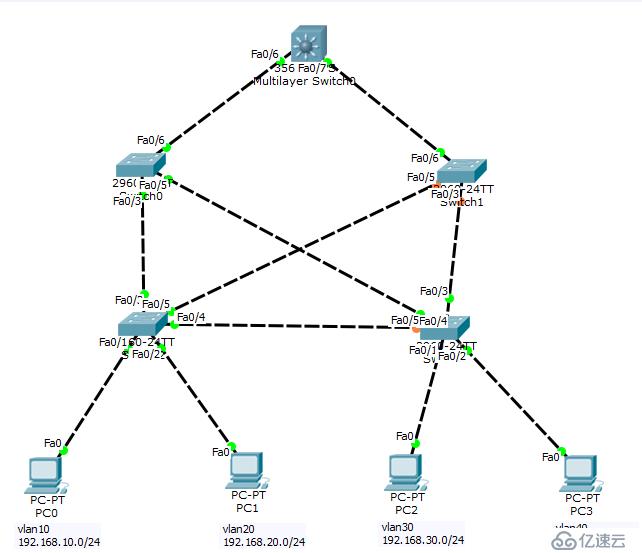 三层交换机开启DHCP