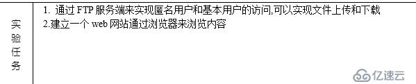 通过FTP服务端来实现匿名用户和基本用户的访问,可以实现文件上传和下载。通过web网站来浏览内容