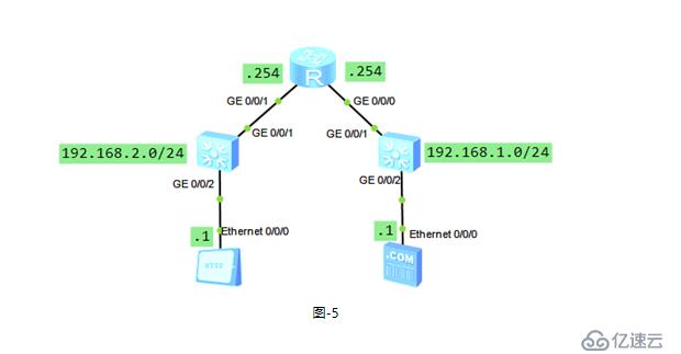 TCP与UDP协议分析