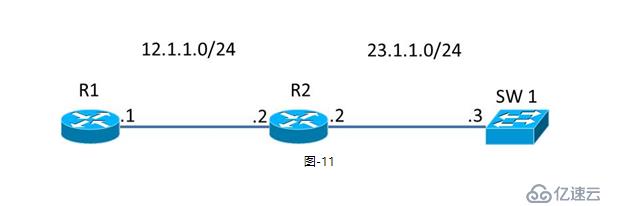 TCP与UDP协议分析