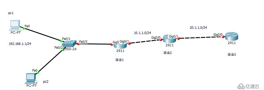 如何把私有地址转换成公有地址来访问外部？