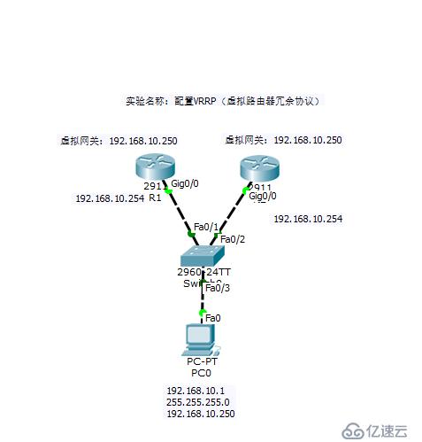 配置VRRP（虛擬路由器冗余協(xié)議）