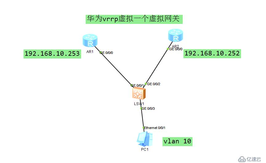 华为 vrry 虚拟一个网关