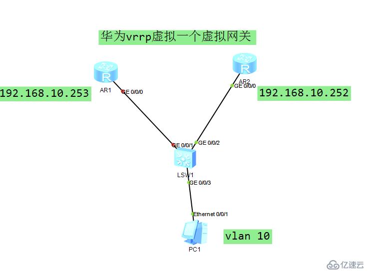 华为 vrry 虚拟一个网关