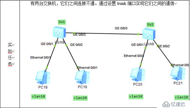 vlan的创建以及trunk模式的设置