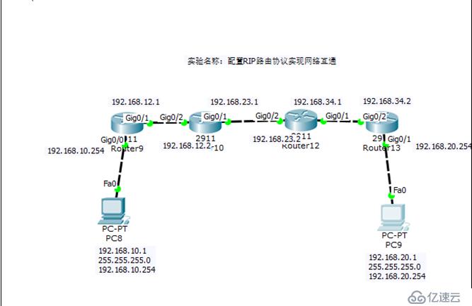 配置RIP路由協(xié)議